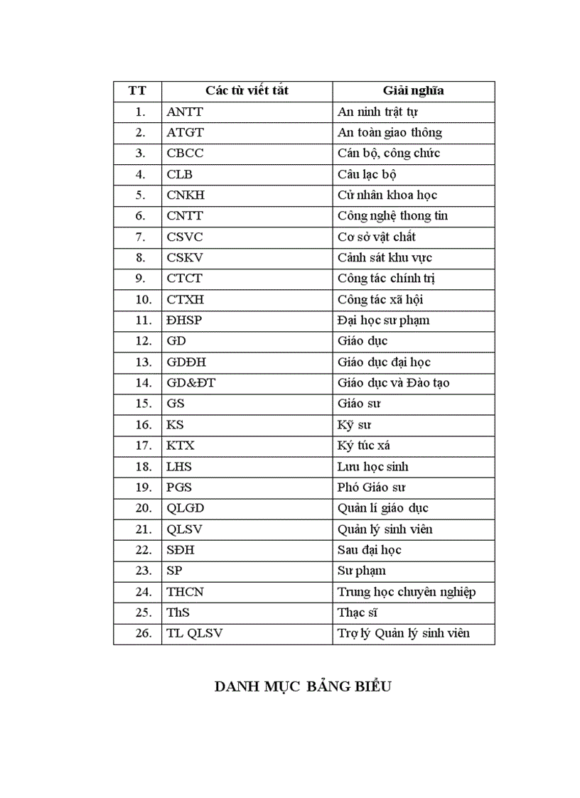 image for page Biện pháp quản lý sinh viên nhằm nâng cao chất lượng đào tạo theo hệ thống tín chỉ tại đại học Hà Tĩnh