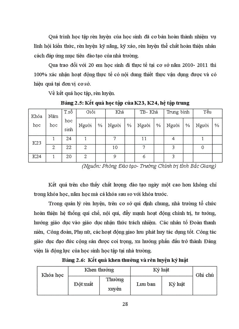 image for page Biện pháp quản lý quá trình đào tạo hệ trung cấp chuyên nghiệp tại trường Chính trị tỉnh Bắc Giang