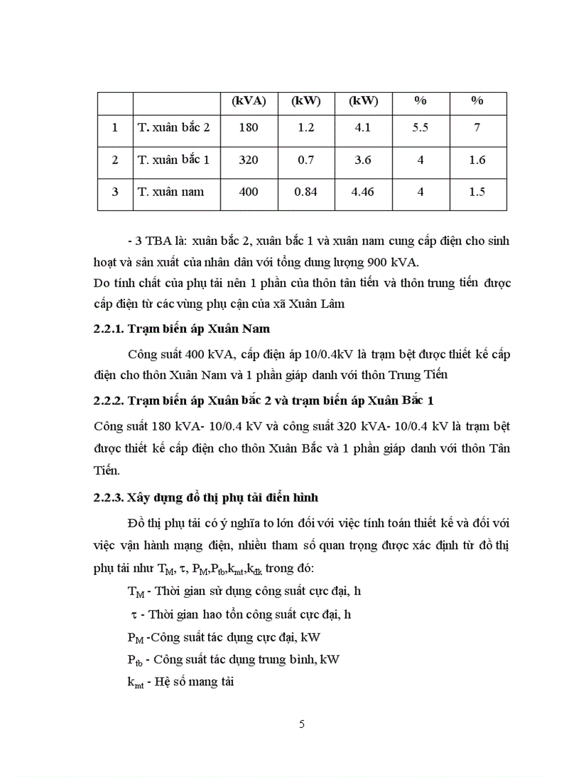image for page Quy hoạch và cải tạo lưới điện xã xuân Lâm huyện Nam Đàn tỉnh Nghệ An