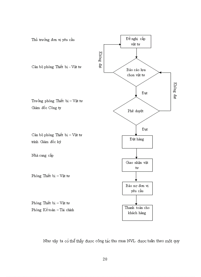 image for page Báo cáo thực tập tổng hợp về hoạt động dinh doanh tại công ty cổ phần xây dựng Vinaconex 15