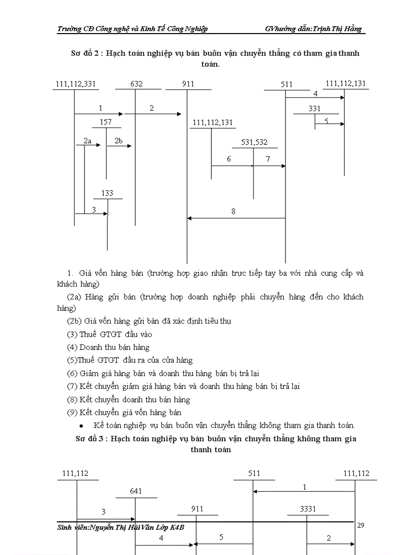 image for page Tổ chức kế toán bán hàng và xác định kết quả kinh doanh tại Công ty cổ phần xây dựng thương mại và dịch vụ Cường Thịnh 3