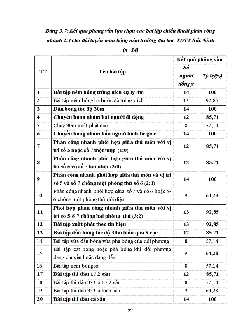 image for page Nghiên cứu bài tập nhằm nâng cao hiệu quả chiến thuật phản cễng nhanh 2 1 cho đội tuyển nam bóng ném trường đại học thể dục thể thao bắc ninh