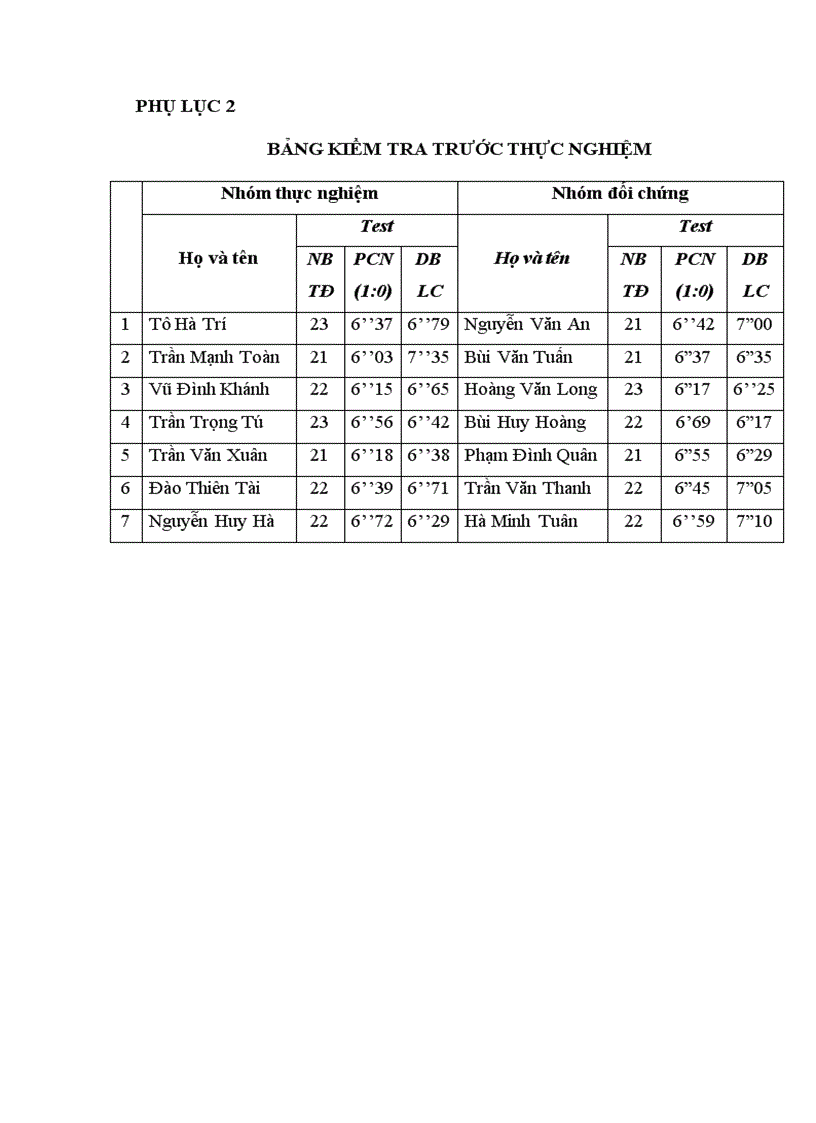 image for page Nghiên cứu bài tập nhằm nâng cao hiệu quả chiến thuật phản cễng nhanh 2 1 cho đội tuyển nam bóng ném trường đại học thể dục thể thao bắc ninh