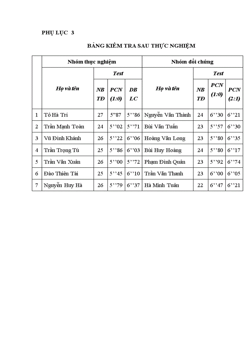 image for page Nghiên cứu bài tập nhằm nâng cao hiệu quả chiến thuật phản cễng nhanh 2 1 cho đội tuyển nam bóng ném trường đại học thể dục thể thao bắc ninh