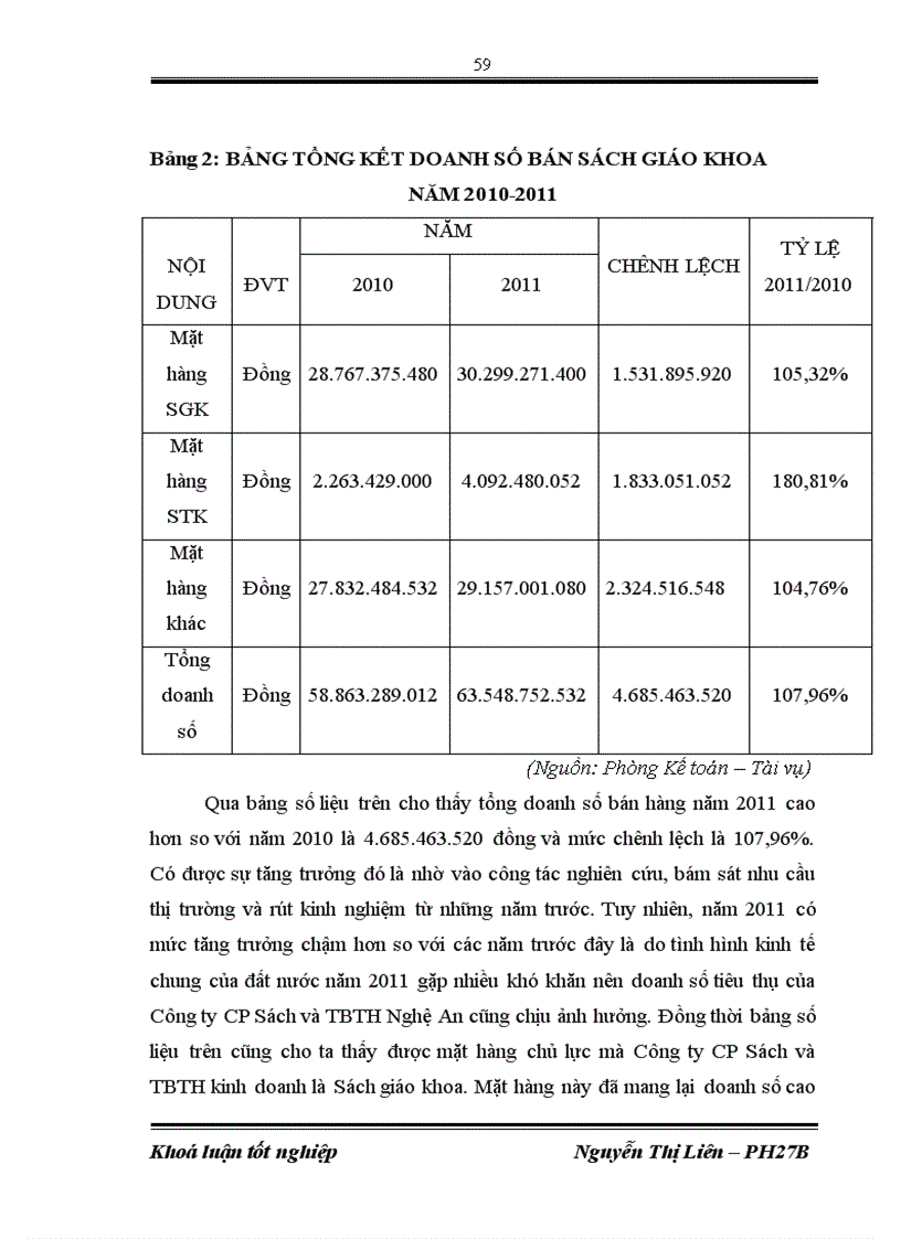 image for page Hoạt động tiêu thụ Sách giáo khoa tại Công ty cổ phần Sách và thiết bị trường học Nghệ An trong 2 năm 2010 201