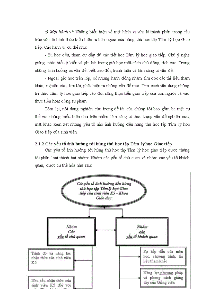 image for page Hứng thú học tập Tâm lý học giao tiếp của sinh viên năm thứ nhất khoa Giáo dục Học viện Quản lý Giáo dục