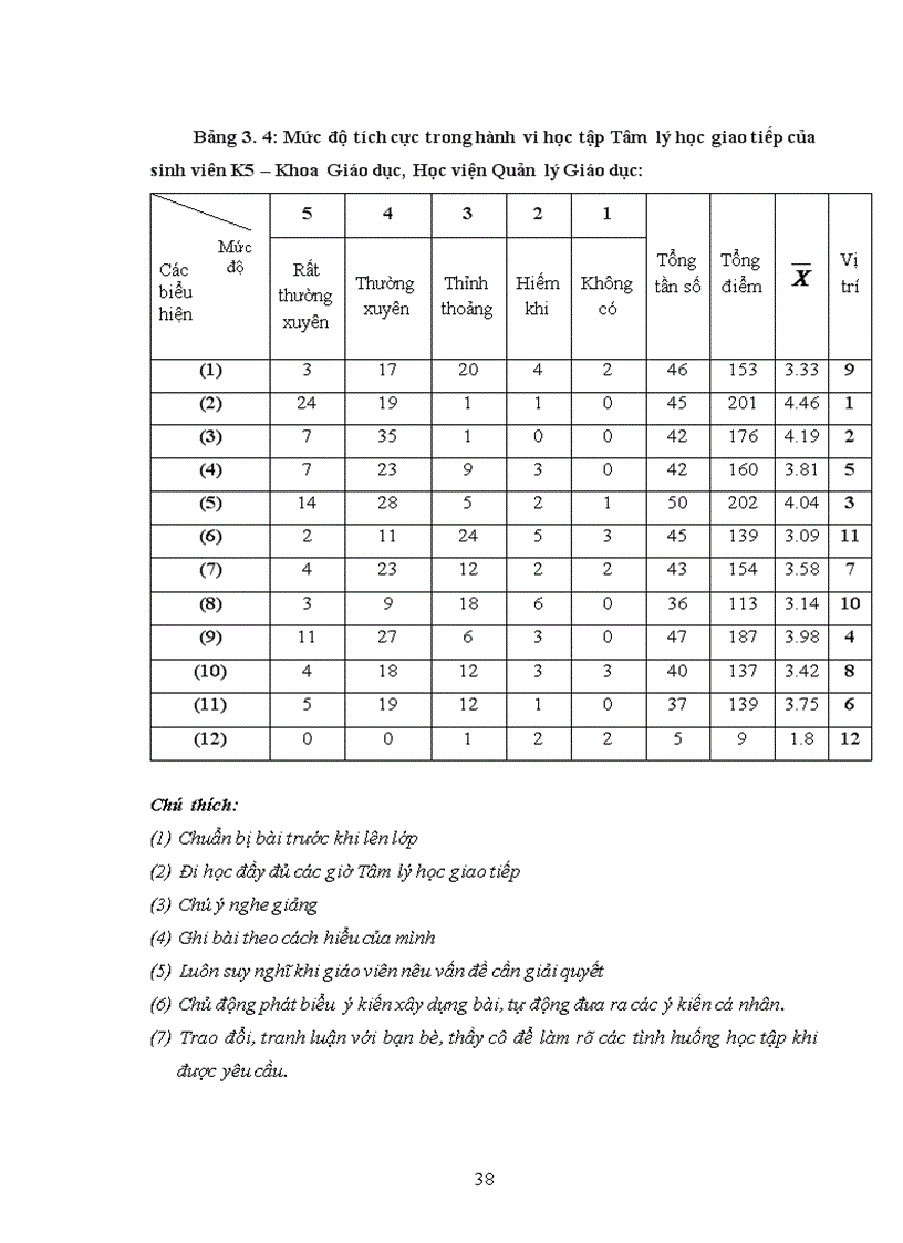 image for page Hứng thú học tập Tâm lý học giao tiếp của sinh viên năm thứ nhất khoa Giáo dục Học viện Quản lý Giáo dục
