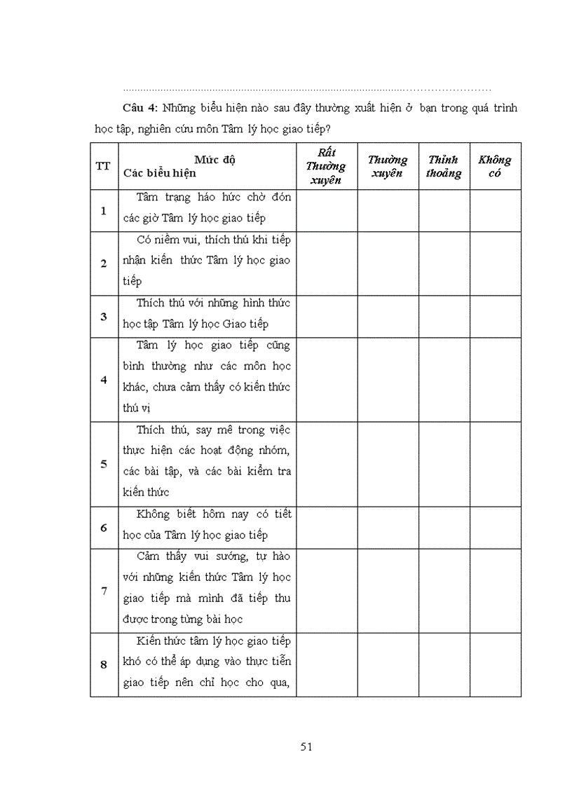 image for page Hứng thú học tập Tâm lý học giao tiếp của sinh viên năm thứ nhất khoa Giáo dục Học viện Quản lý Giáo dục
