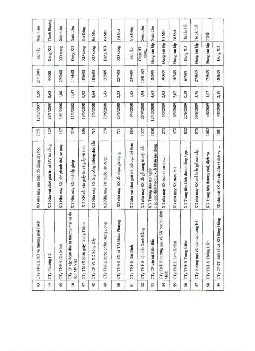 image for page Đánh giá tình hình thực hiện một số dự án chuyển đổi mục đích sử dụng đất trên địa bàn huyện thuận thành tỉnh bắc ninh