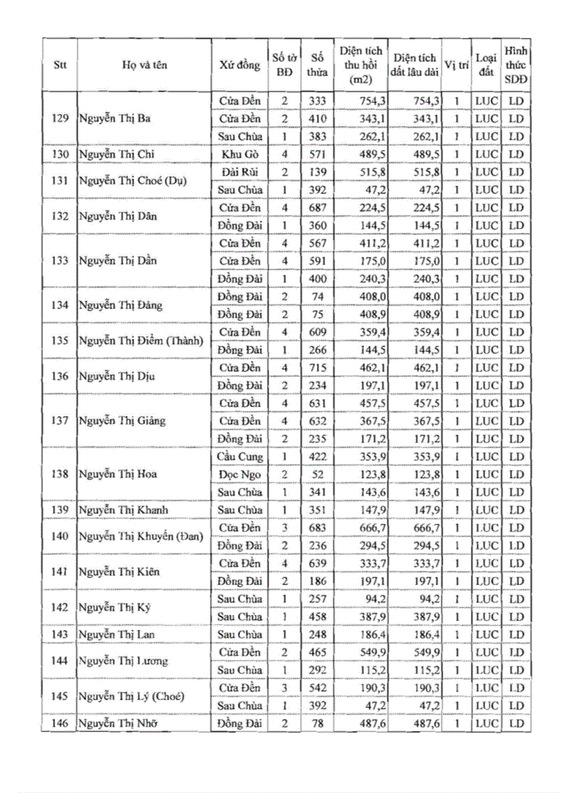 image for page Đánh giá tình hình thực hiện một số dự án chuyển đổi mục đích sử dụng đất trên địa bàn huyện thuận thành tỉnh bắc ninh