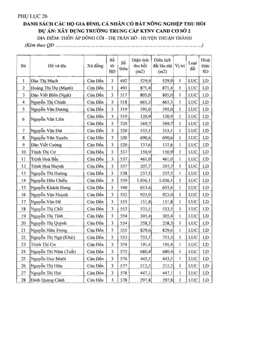 image for page Đánh giá tình hình thực hiện một số dự án chuyển đổi mục đích sử dụng đất trên địa bàn huyện thuận thành tỉnh bắc ninh