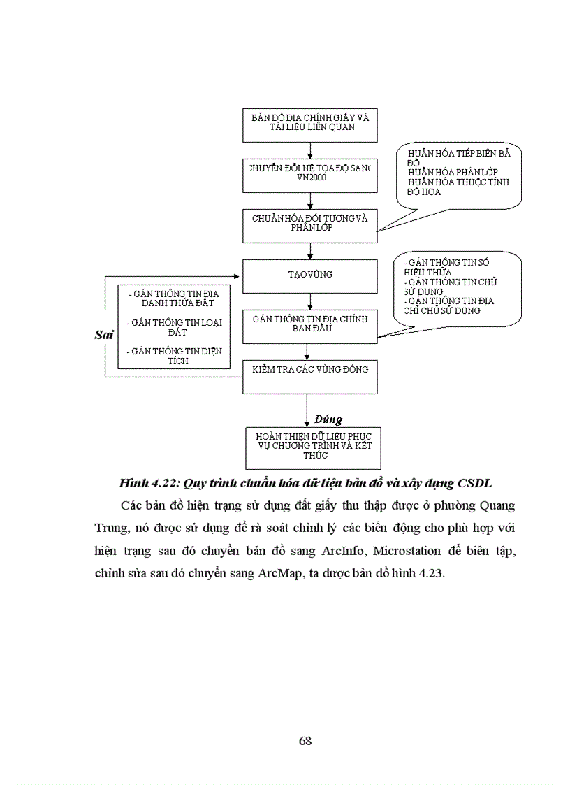 image for page Ứng dụng arcgis trong công tác quản lý đất đai phường quang trung quận đống đa thành phố hà nội