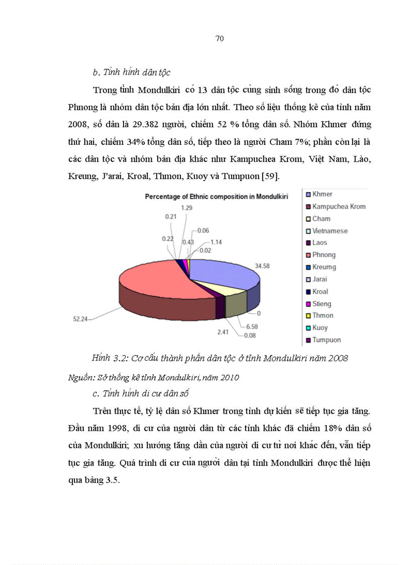 image for page Nghiên cứu ảnh hưởng của chính sách đất đai đến quy hoạch và quản lý sử dụng đất ở tỉnh mondulkiri campuchia