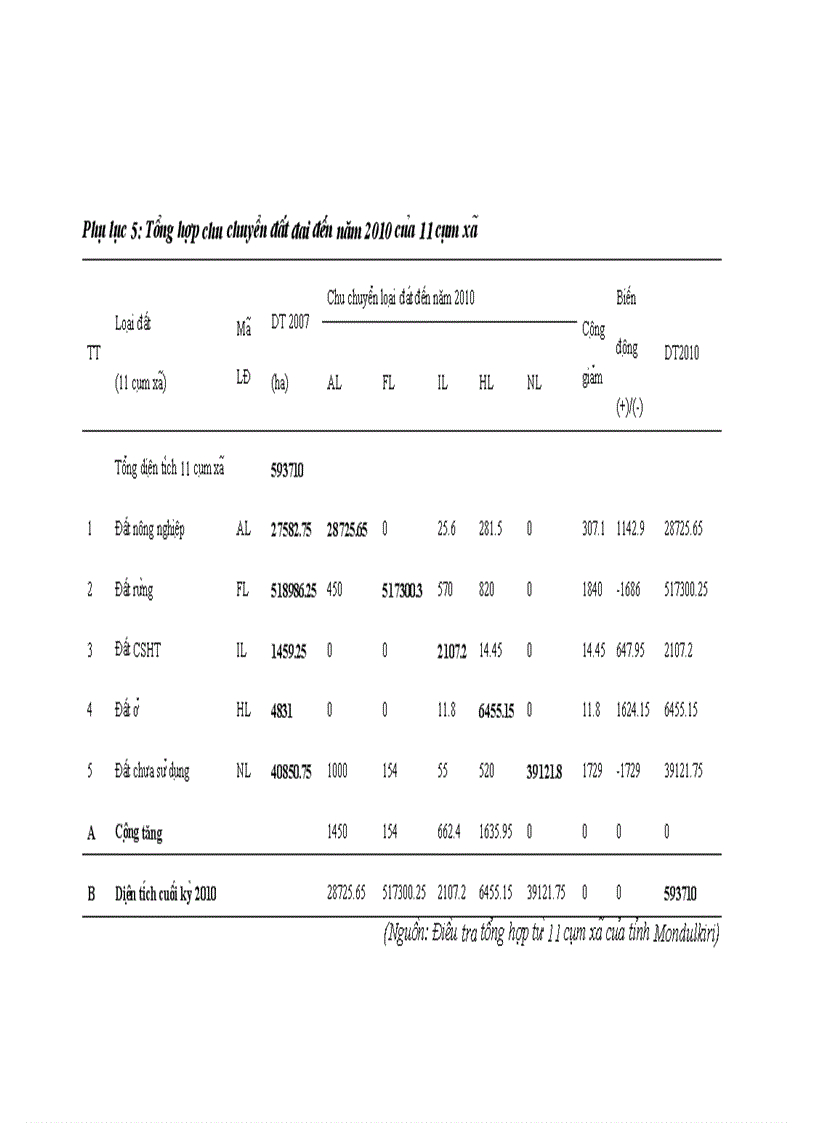 image for page Nghiên cứu ảnh hưởng của chính sách đất đai đến quy hoạch và quản lý sử dụng đất ở tỉnh mondulkiri campuchia