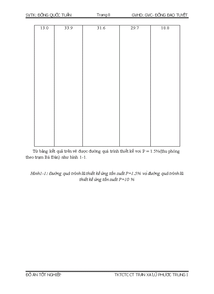 image for page Thiết kế tổ chức thi tràn xả lũ Phước Trung I