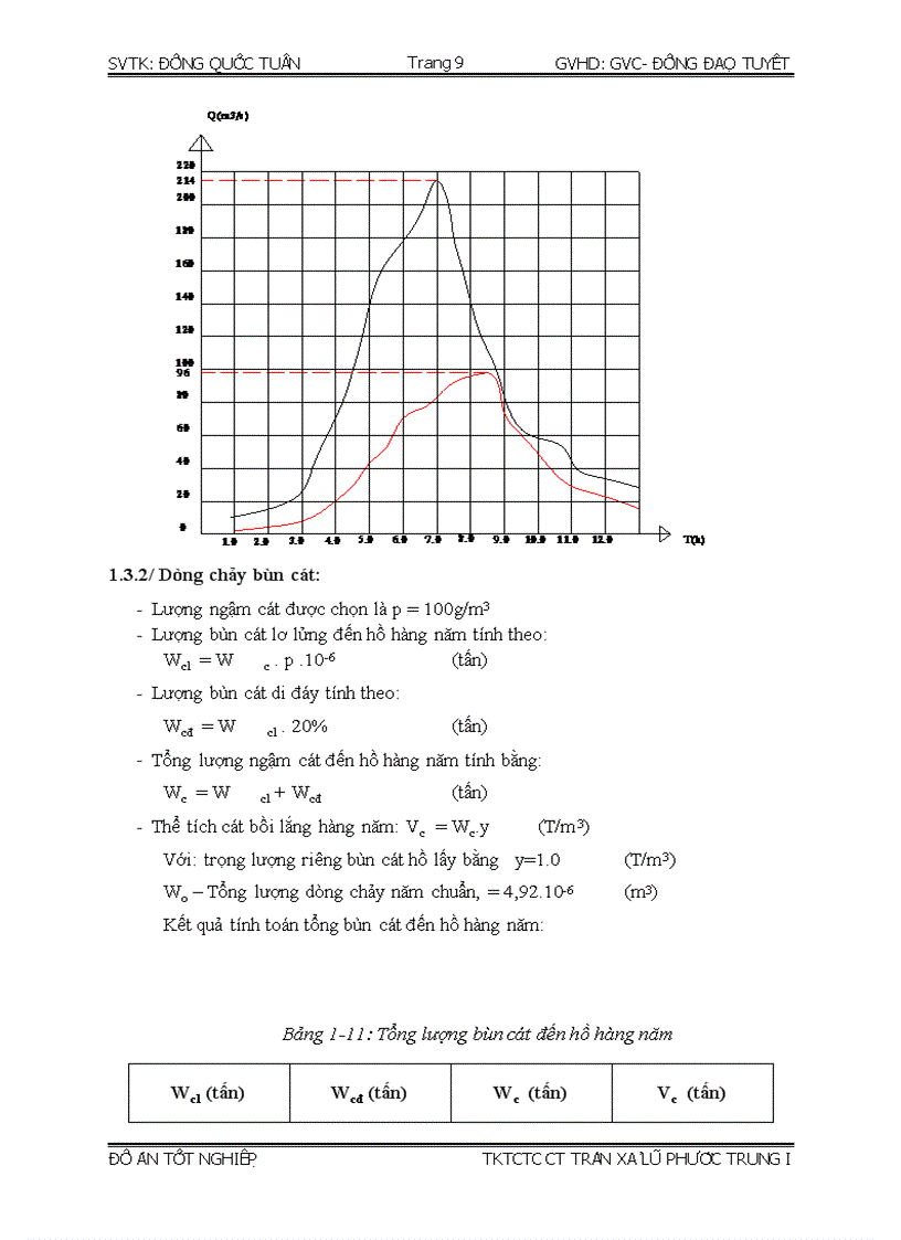 image for page Thiết kế tổ chức thi tràn xả lũ Phước Trung I