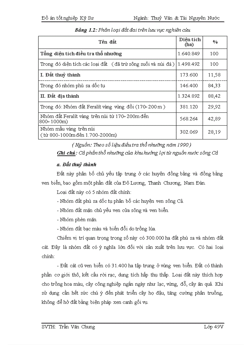 image for page Nghiên cứu phương án dự báo lũ trên song Cả tỉnh Nghệ An