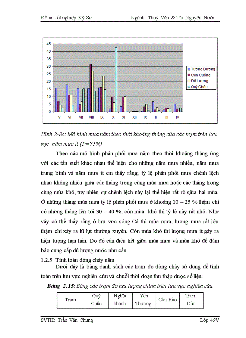 image for page Nghiên cứu phương án dự báo lũ trên song Cả tỉnh Nghệ An