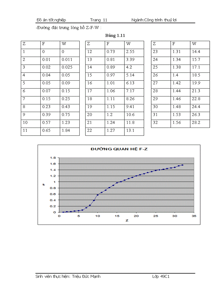 image for page Thiết kế hồ chứa nước HOA SƠN Huyện Vạn Ninh Tỉnh Khánh Hòa