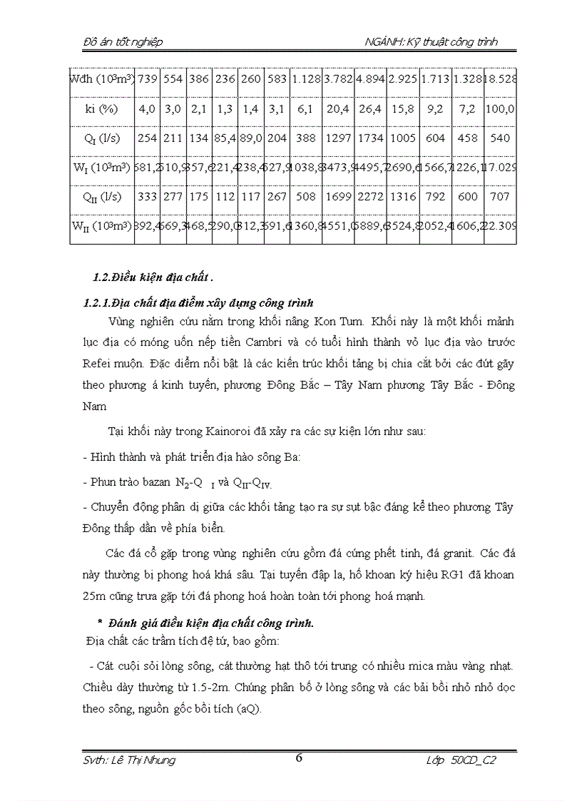 image for page Thiết kế các hạng mục công trình