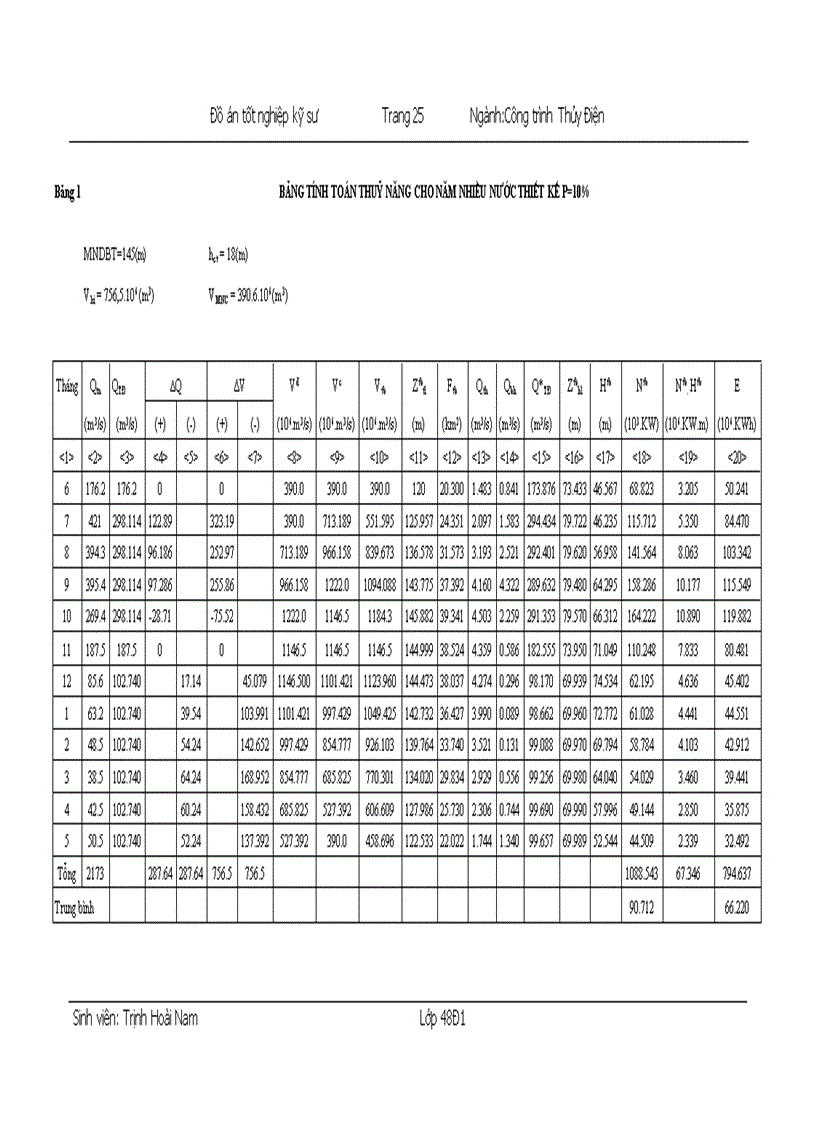 image for page Xác định các thông số chủ yếu của trạm thủy điện