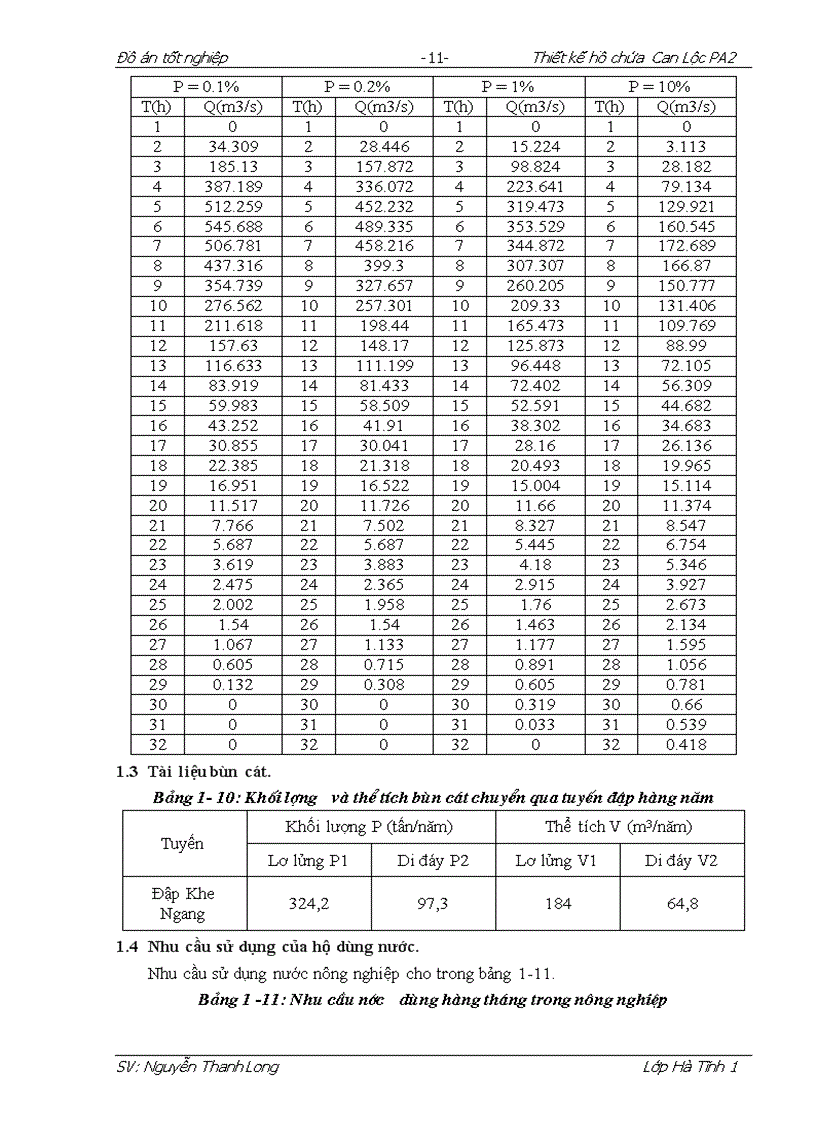 image for page Thiết kế hồ nước Can Lộc