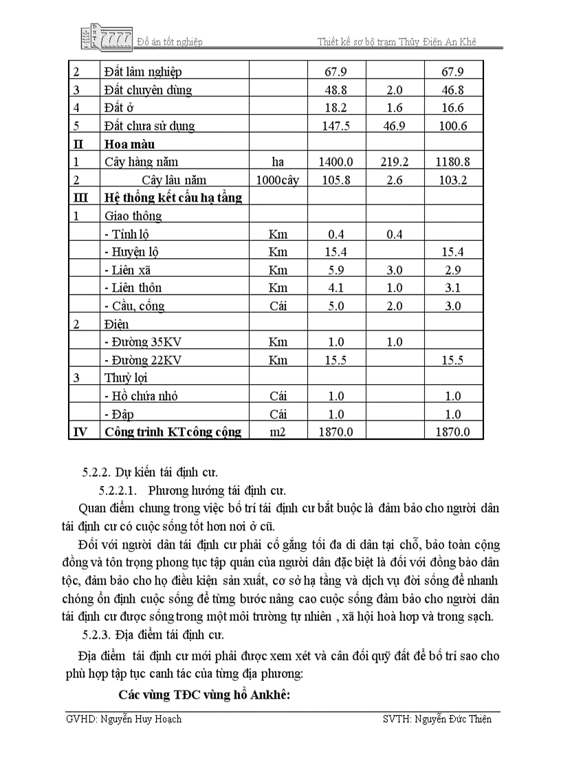 image for page Thiết kế sơ bộ trạm thuỷ điện an Khê