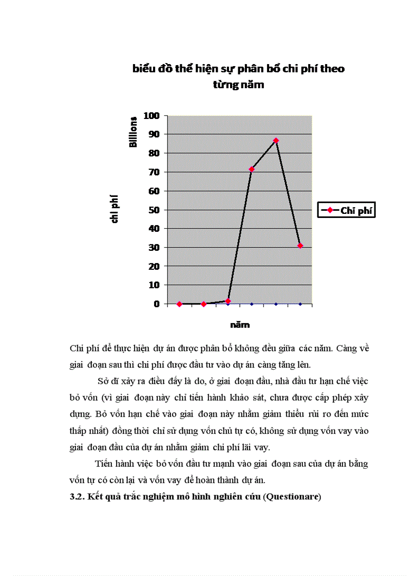 image for page Thực trạng lập ngân sách đầu tư dài hạn cho dự án Xây dựng trung tâm thương mại tổng hợp văn phòng dịch vụ nhà ở Phú Diễn Từ Liêm Hà Nội của công ty Đông Đô Bộ quốc phòng