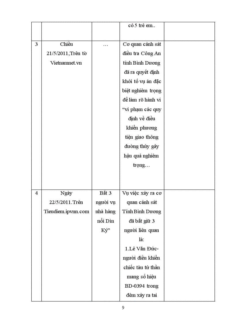 image for page Phân tích các sai lầm trong xử lí khủng hoảng vụ chìm tàu Dìn Ký của công ty Du Lịch Xanh Dìn Ký tại tỉnh Bình Dương tháng 5 năm 201