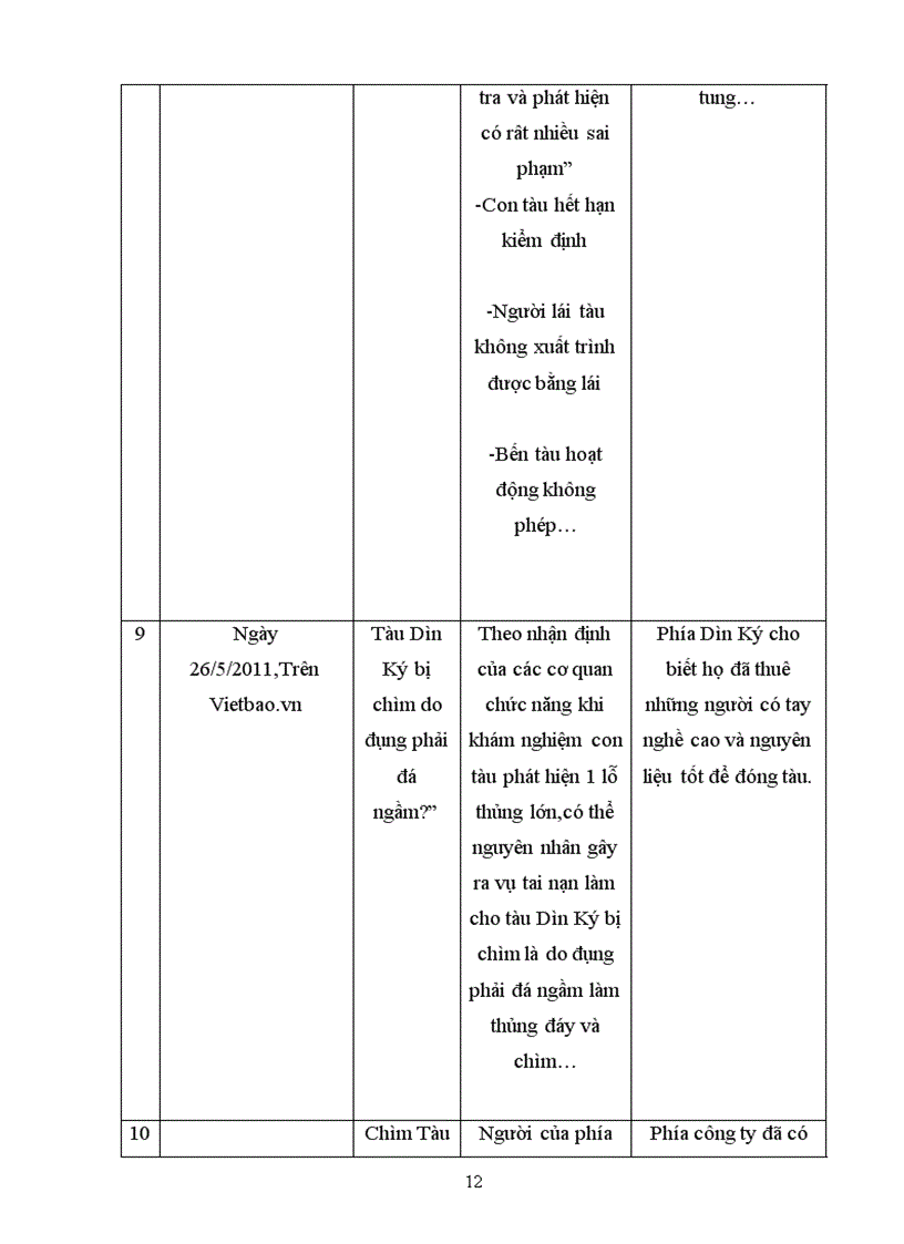 image for page Phân tích các sai lầm trong xử lí khủng hoảng vụ chìm tàu Dìn Ký của công ty Du Lịch Xanh Dìn Ký tại tỉnh Bình Dương tháng 5 năm 201