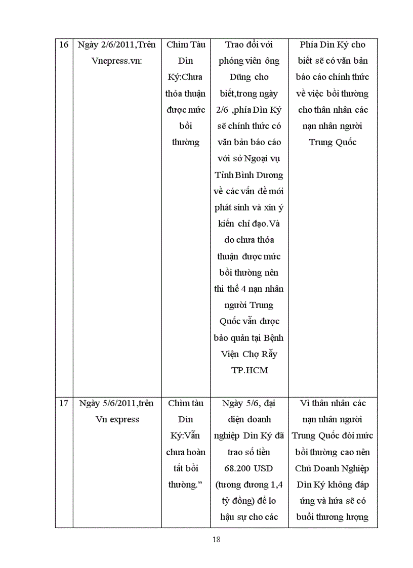image for page Phân tích các sai lầm trong xử lí khủng hoảng vụ chìm tàu Dìn Ký của công ty Du Lịch Xanh Dìn Ký tại tỉnh Bình Dương tháng 5 năm 201