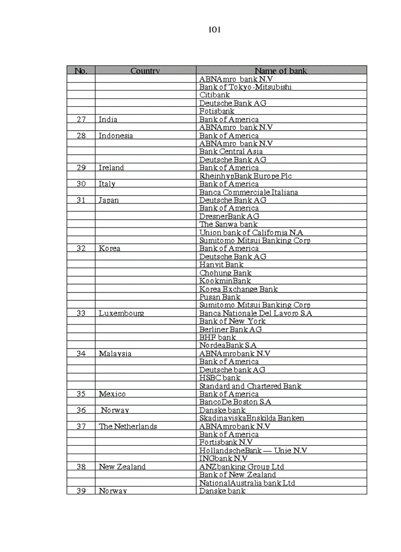 image for page Phát triển dịch vụ thanh toán quốc tế tại Ngân hàng Đông á chi nhánh Hà Nội