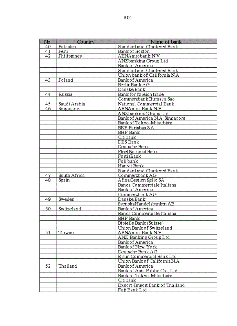 image for page Phát triển dịch vụ thanh toán quốc tế tại Ngân hàng Đông á chi nhánh Hà Nội