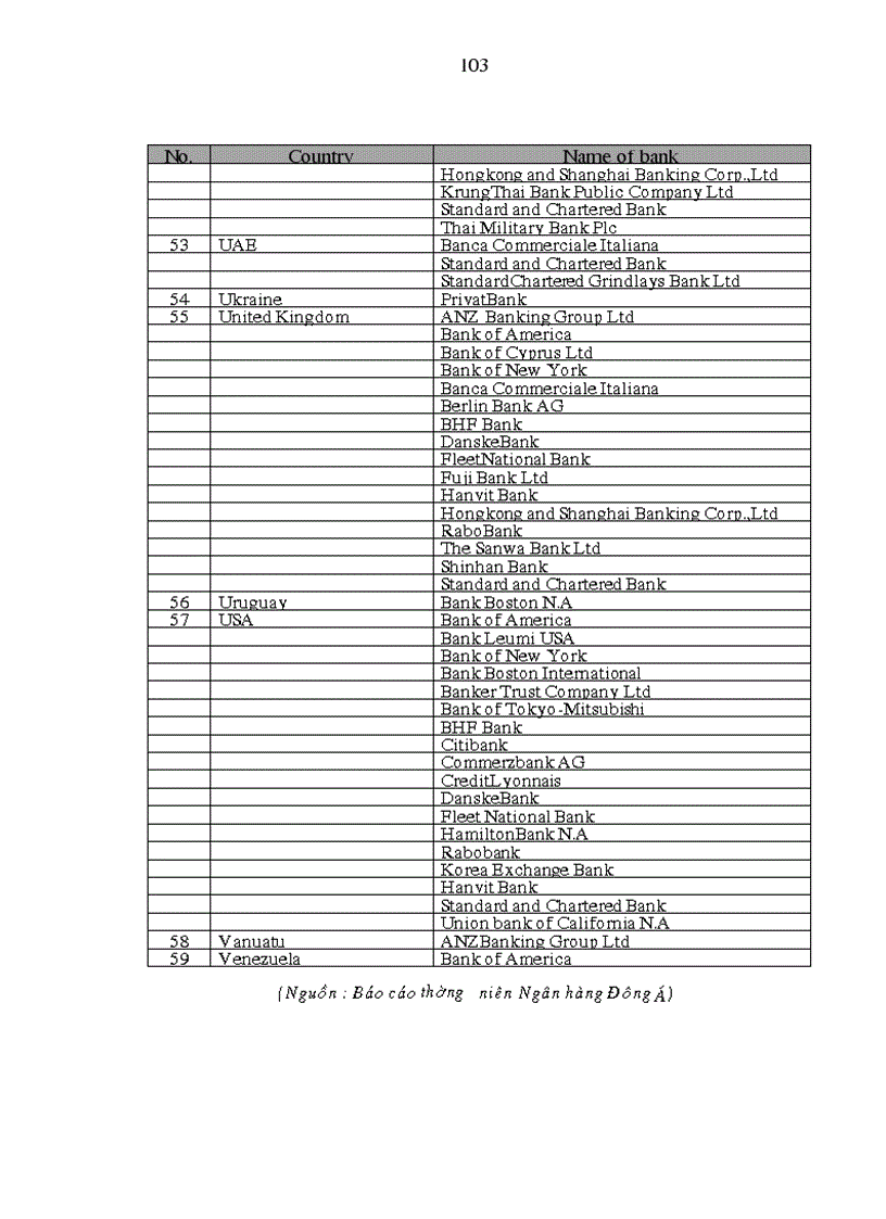 image for page Phát triển dịch vụ thanh toán quốc tế tại Ngân hàng Đông á chi nhánh Hà Nội