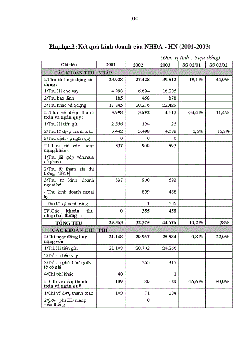 image for page Phát triển dịch vụ thanh toán quốc tế tại Ngân hàng Đông á chi nhánh Hà Nội