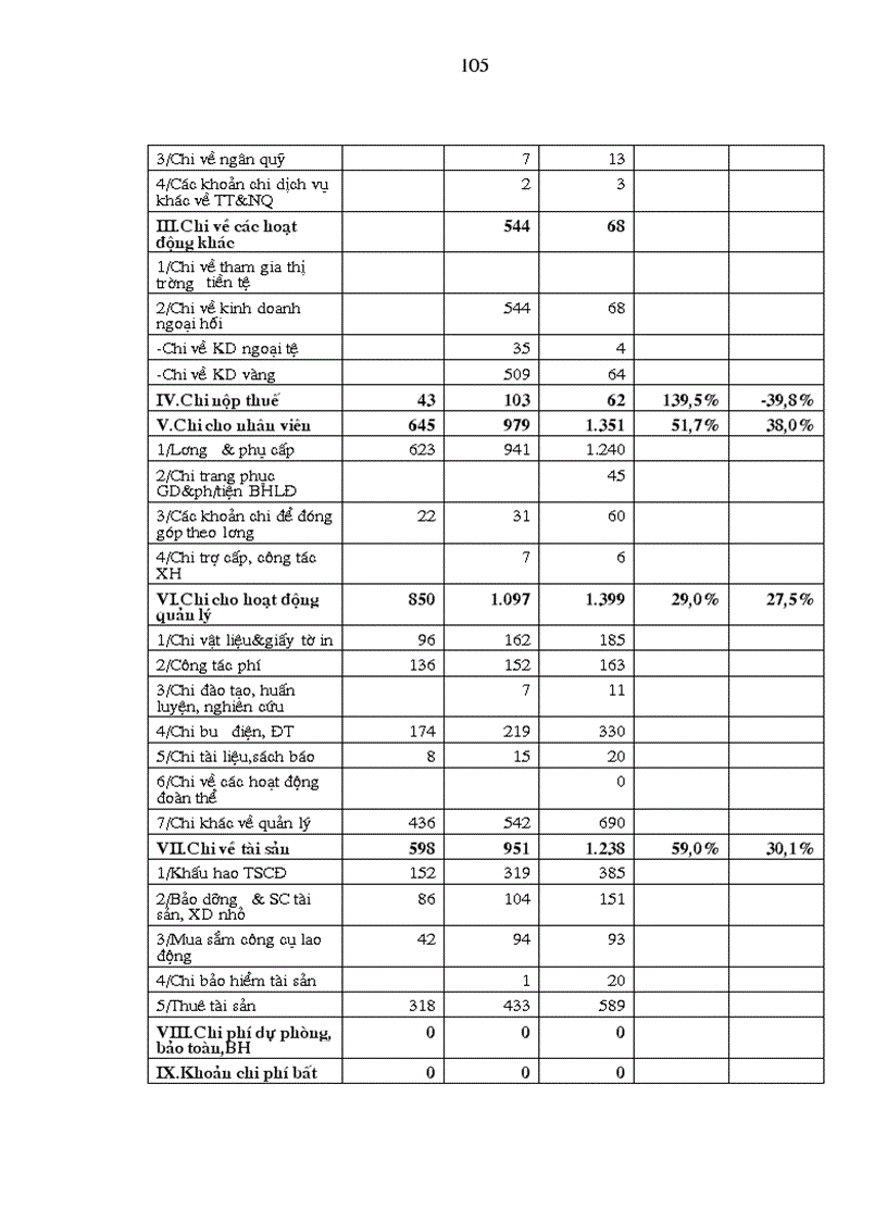 image for page Phát triển dịch vụ thanh toán quốc tế tại Ngân hàng Đông á chi nhánh Hà Nội