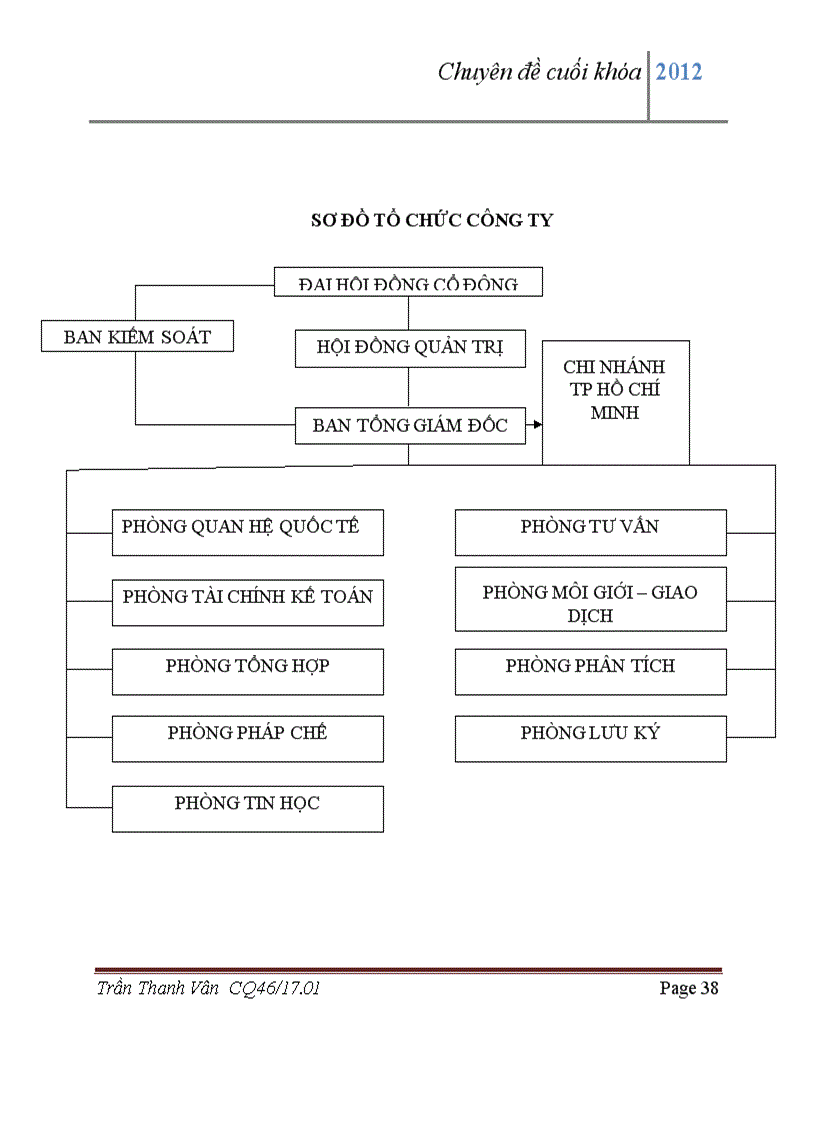 image for page Nâng cao hiệu quả hoạt động tư vấn của Công ty Cổ phần chứng khoán Bảo Việt BVSC