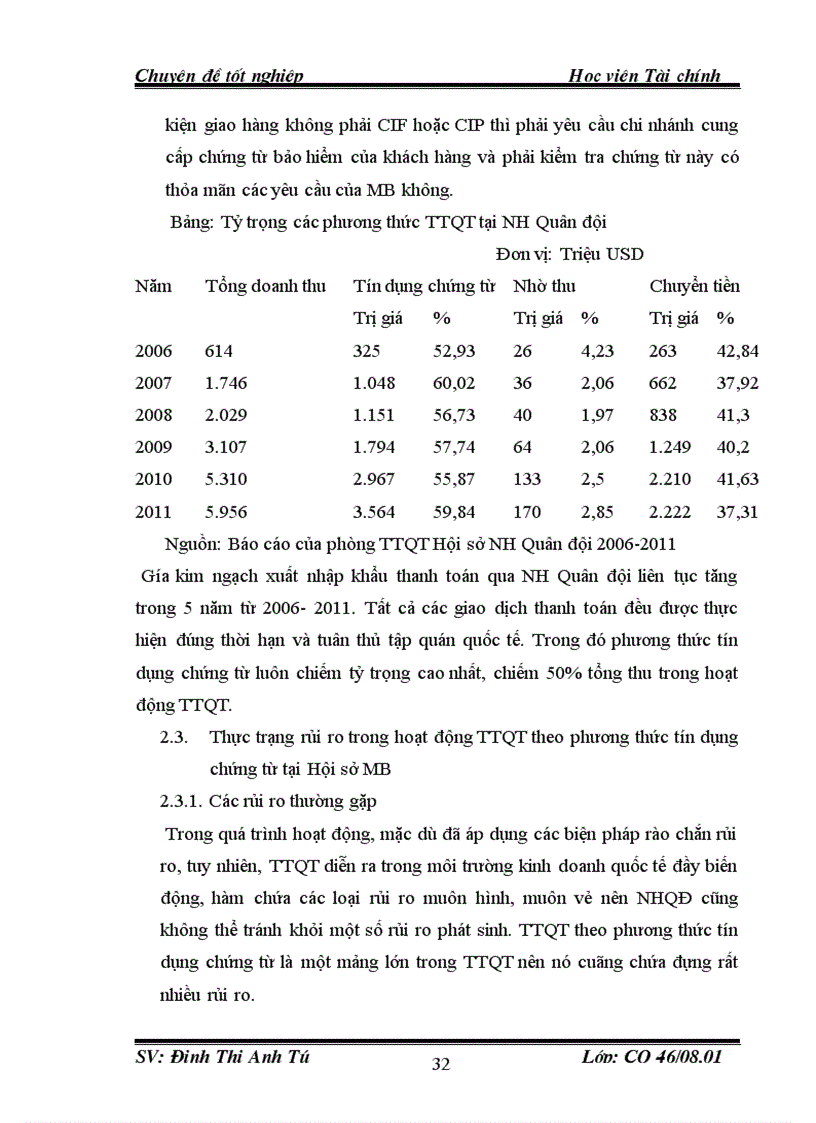 image for page Mở rộng và phòng ngừa rủi ro trong hoạt động thanh toán quốc tế theo phương thức tín dụng chứng từ tại ngân hàng TMCP Quân đội 1