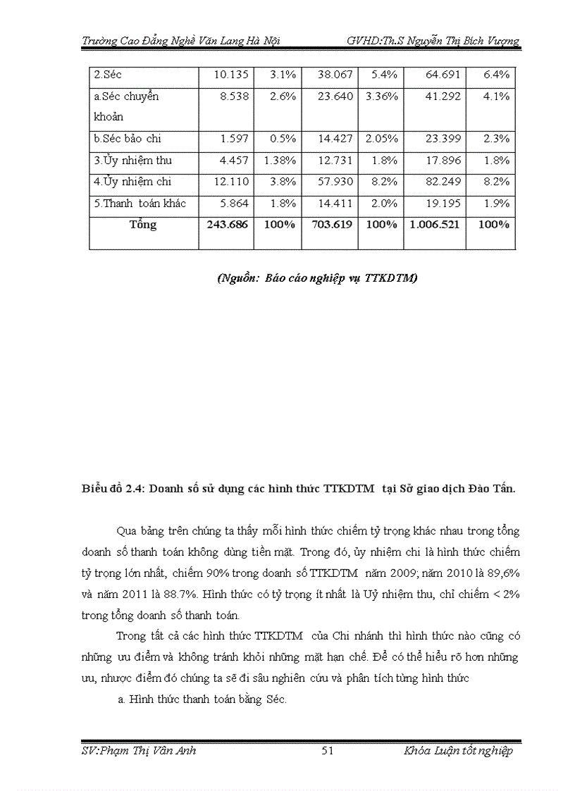 image for page Giải pháp nâng cao chất lượng hoạt động thanh toán không dùng tiền mặt tại Ngân hàng Thương mại Cổ phần Bảo Việt 1