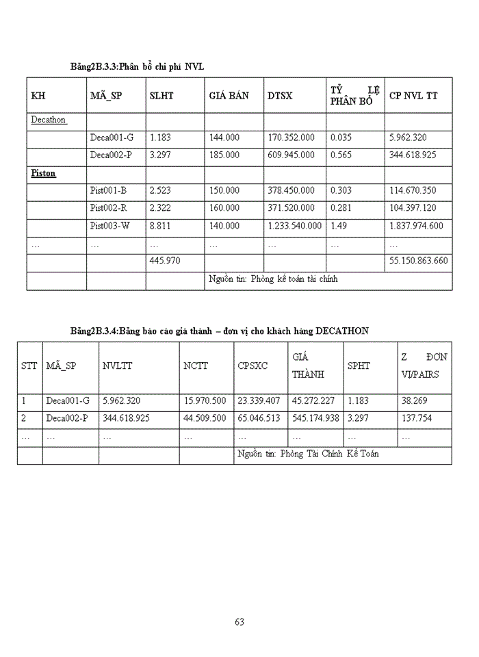 image for page Kế toán chi phí sản xuất  và tính giá thành sản phẩm tại Công Ty Cổ Phần Đầu Tư Và Sản Xuất Giày Thái Bình