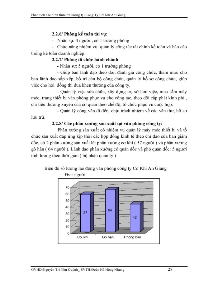 image for page Phân tích các hình thức trả lương tại công ty cơ khí an giang
