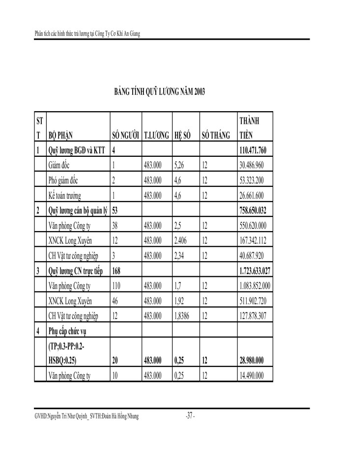image for page Phân tích các hình thức trả lương tại công ty cơ khí an giang