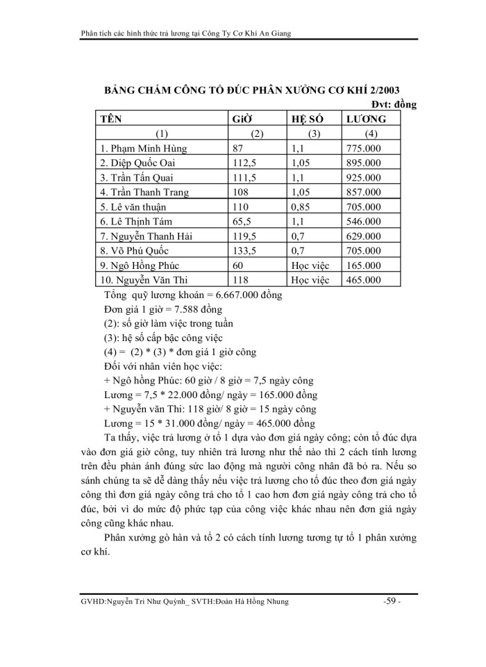 image for page Phân tích các hình thức trả lương tại công ty cơ khí an giang
