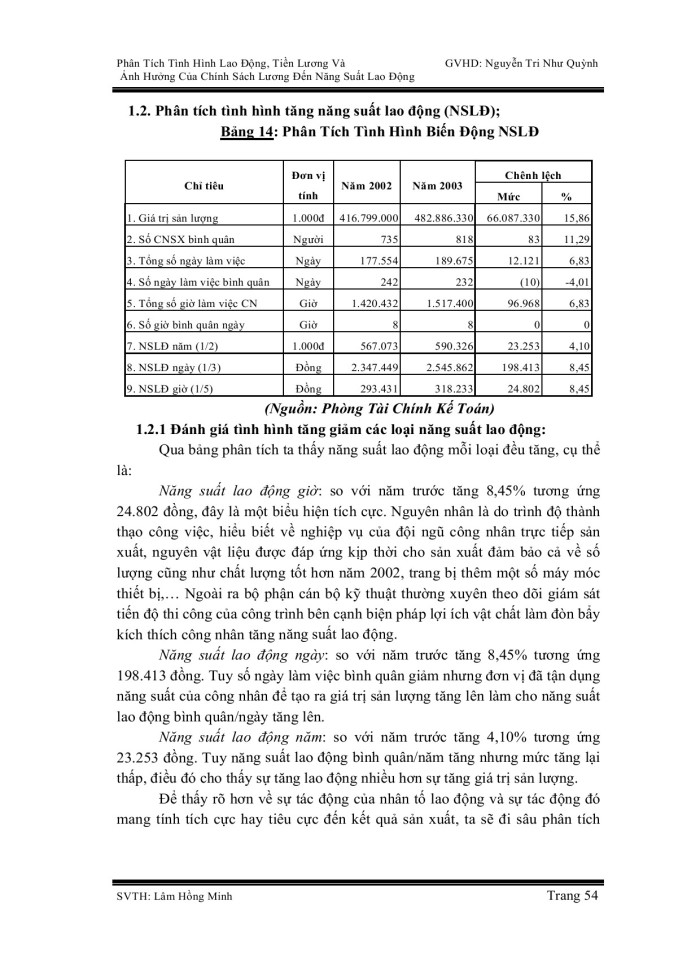 image for page Phân Tích Tình Hình Lao Động, Tiền Lương Và Ảnh Hưởng Của Chính Sách Lương  Đến Năng Suất Lao Động Tại Điện Lực Cần Thơ