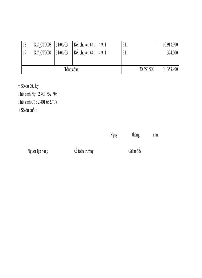 image for page Kế toán XĐKQKD và phân phối lợi nhuận tại Công ty Cơ khí An Giang
