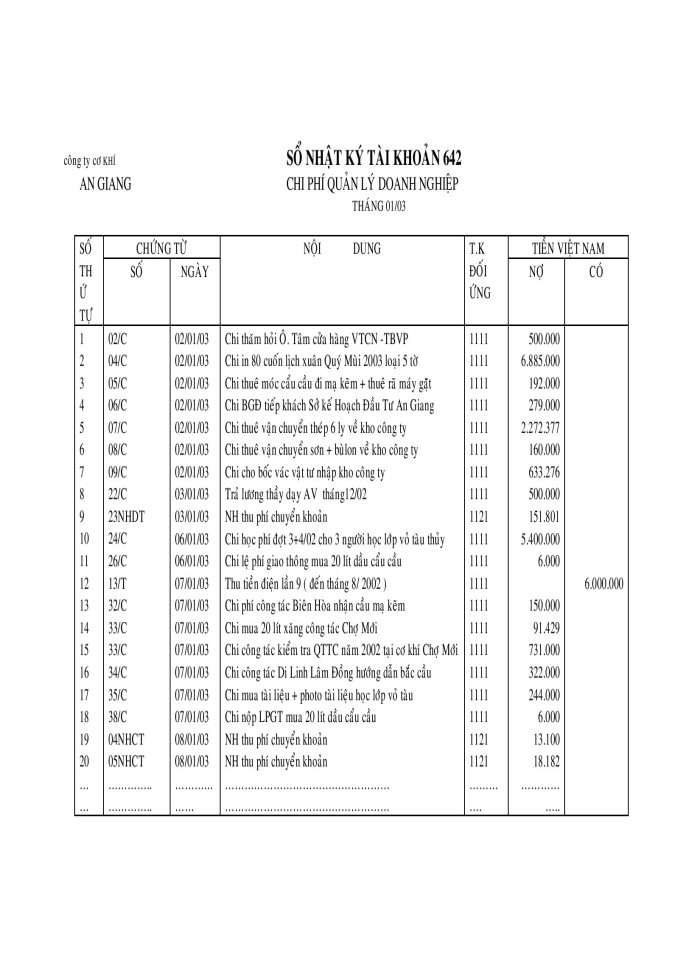 image for page Kế toán XĐKQKD và phân phối lợi nhuận tại Công ty Cơ khí An Giang