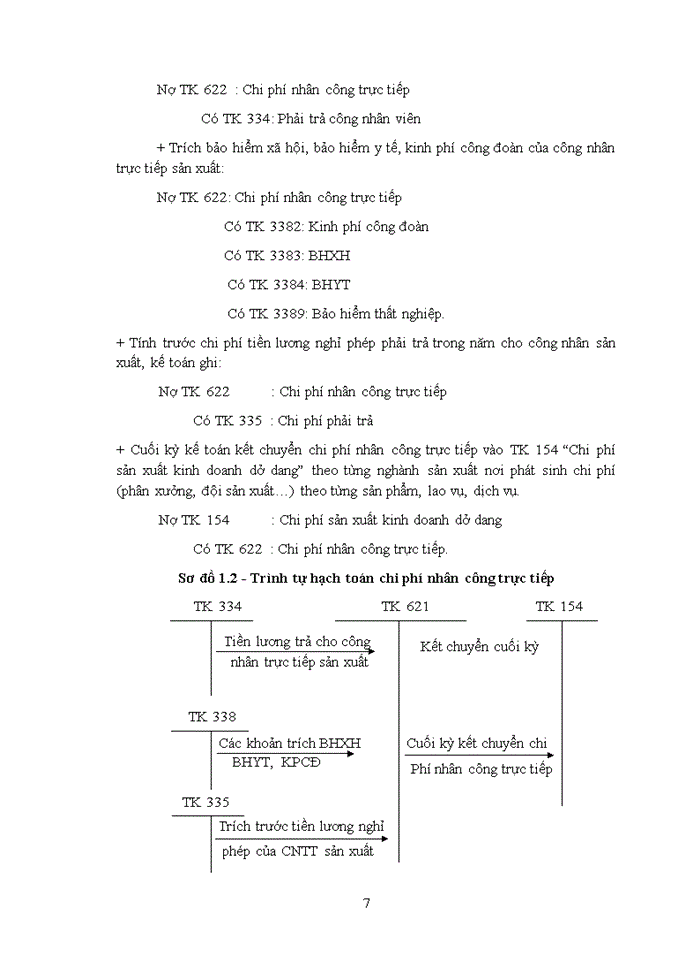 image for page Kế toán tập hợp chi phí và tính giá thành sản phẩm tại công ty tnhh mtv dệt kim đông phương