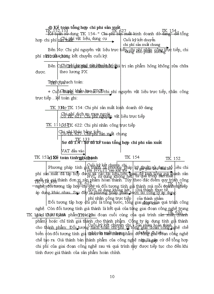 image for page Kế toán tập hợp chi phí và tính giá thành sản phẩm tại công ty tnhh mtv dệt kim đông phương