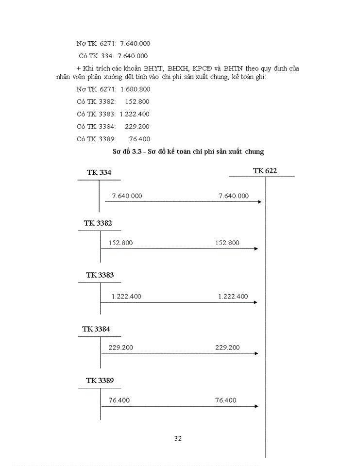 image for page Kế toán tập hợp chi phí và tính giá thành sản phẩm tại công ty tnhh mtv dệt kim đông phương