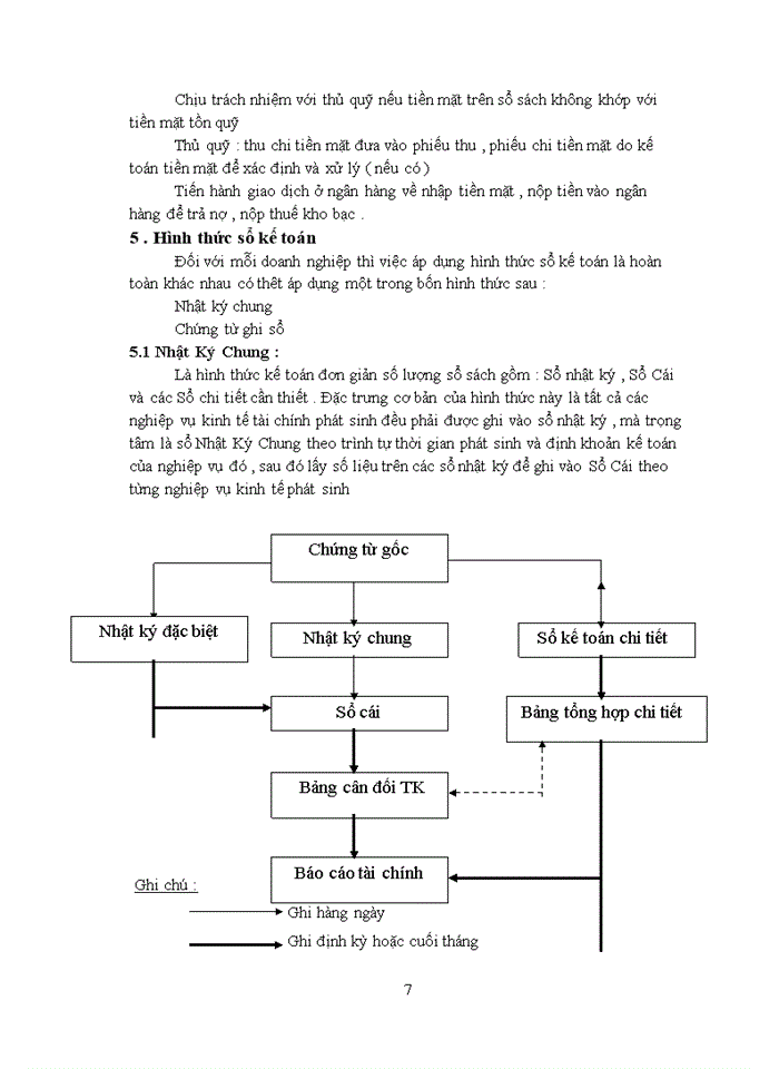 image for page Hạch toán xác định kết quả kinh doanh